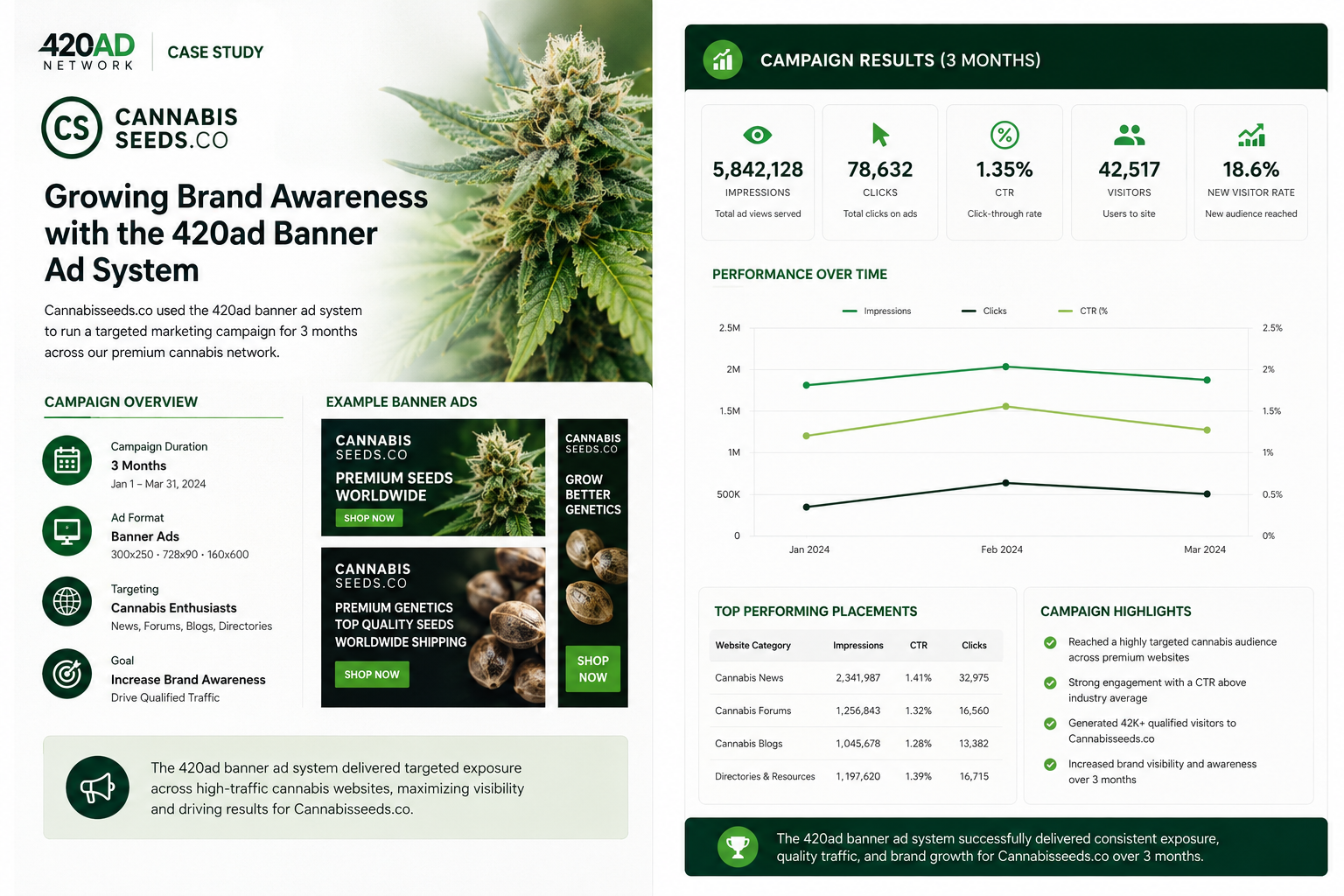 CannabisSeedsmarketingcampaign.png